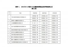 萬豪榮獲工程承包、專項設(shè)計雙一級資質(zhì)